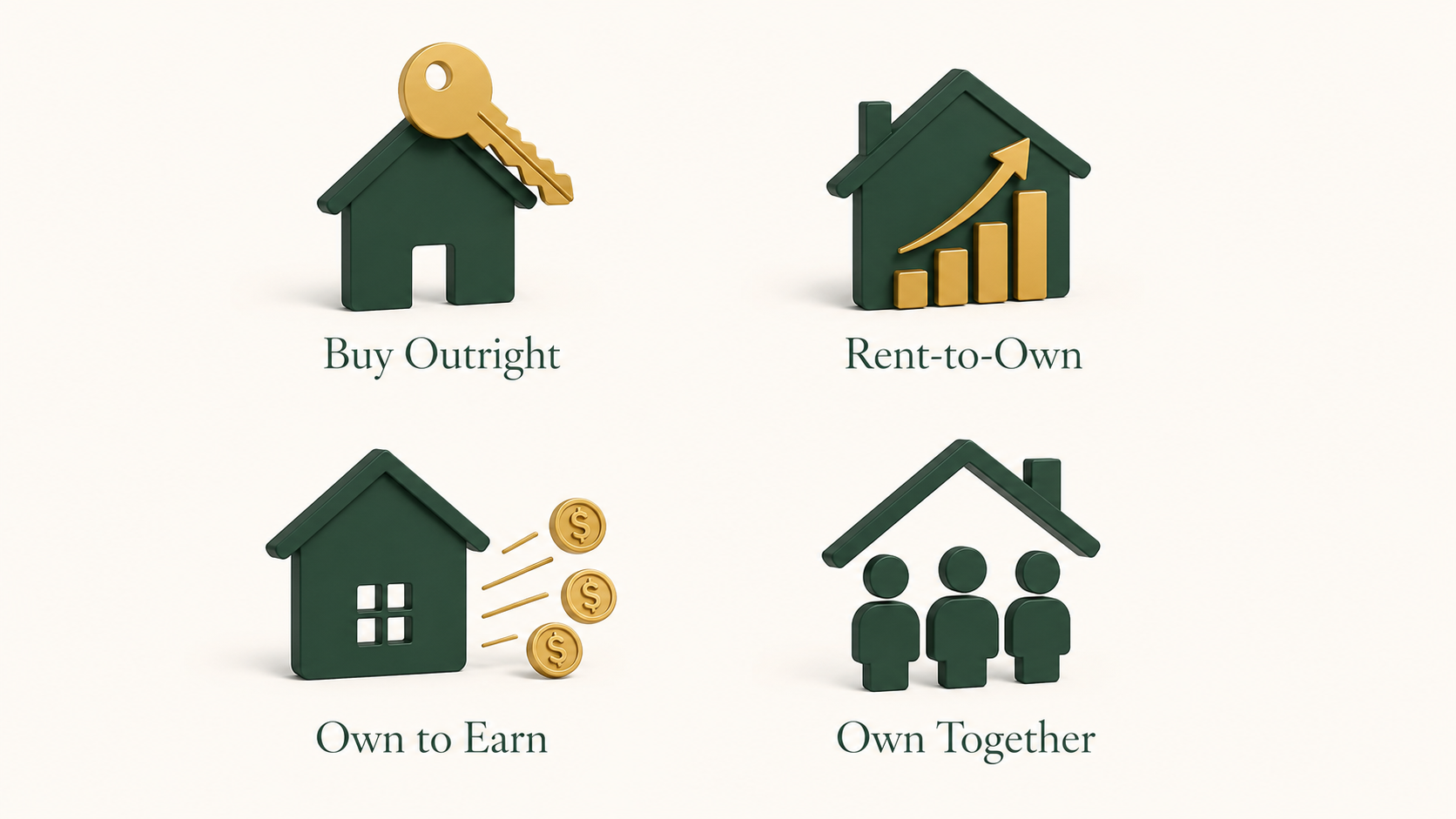 Icons representing the four Micro Haven ownership paths